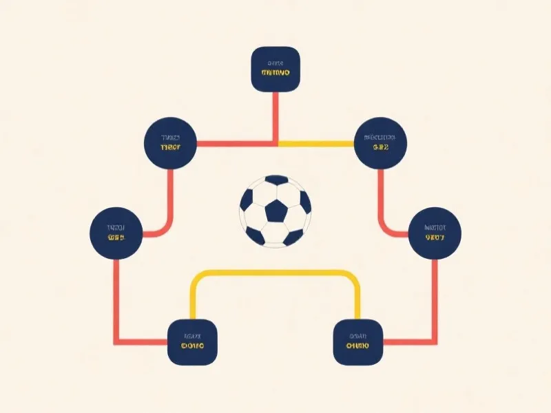 2026 世界盃 48 隊賽制與淘汰賽路線示意圖